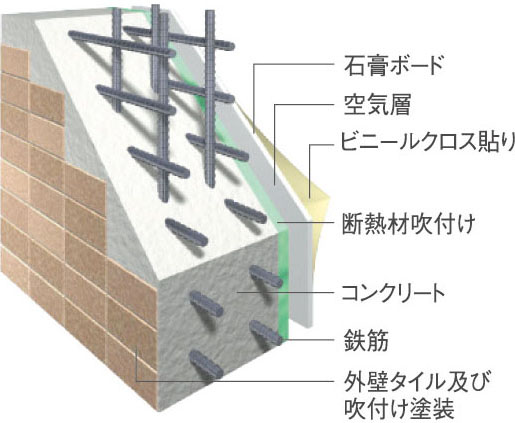 外壁構造
