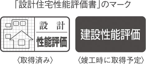 設計住宅性能評価書を取得
