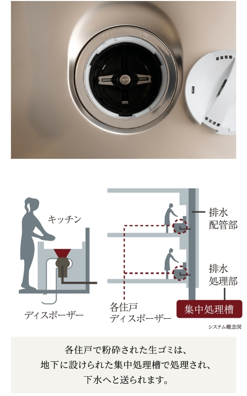 ディスポーザー