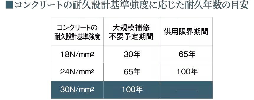 住戸内断熱＆結露対策