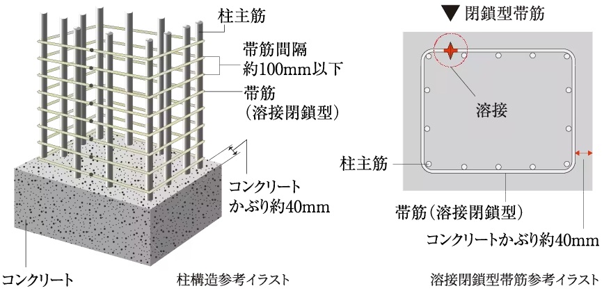 溶接閉鎖型帯筋（柱構造）