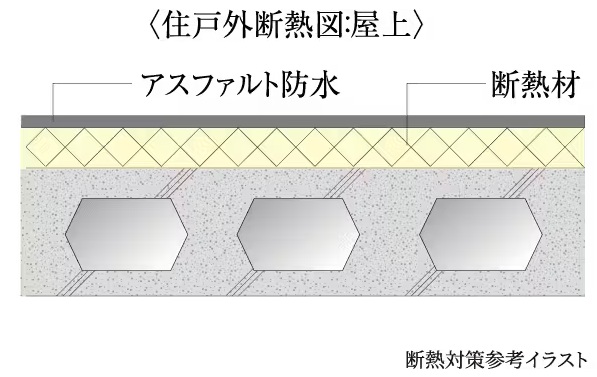 断熱対策