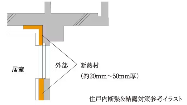 住戸内断熱＆結露対策