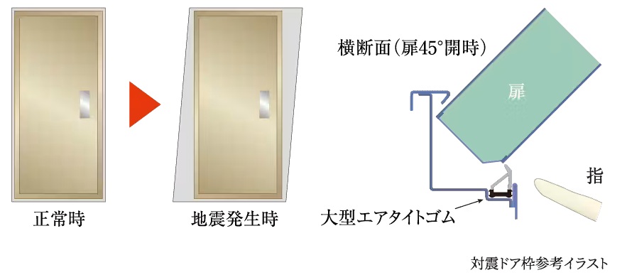 対震ドア枠（玄関）