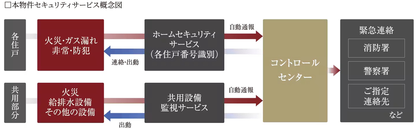 株式会社合人社計画研究所の24時間遠隔監視システム