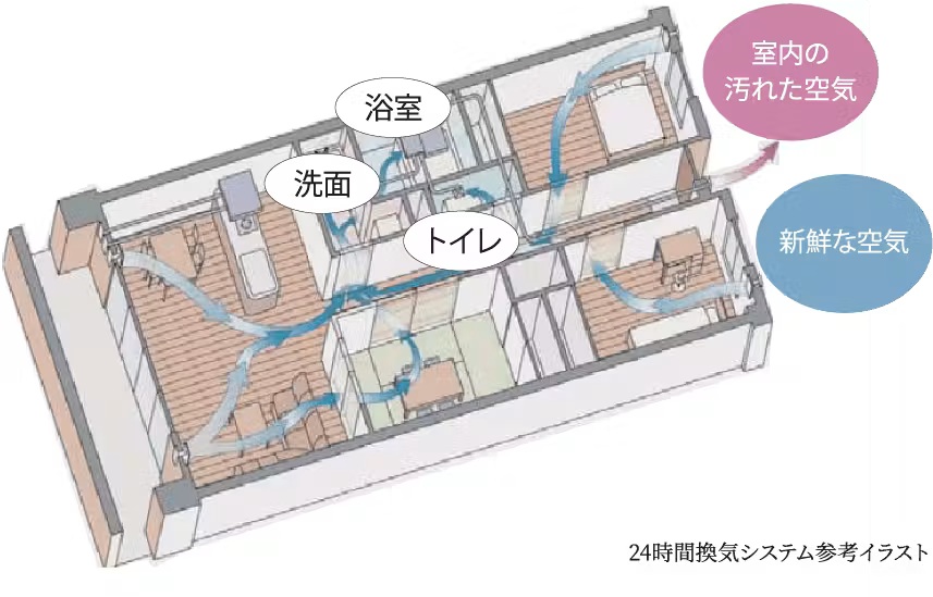 24時間換気機能付浴室暖房乾燥機