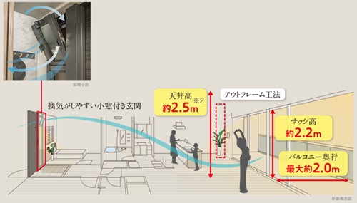 ハイサッシ※1と風の通り道で、通風・採光に優れた快適空間