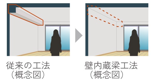 壁内蔵梁