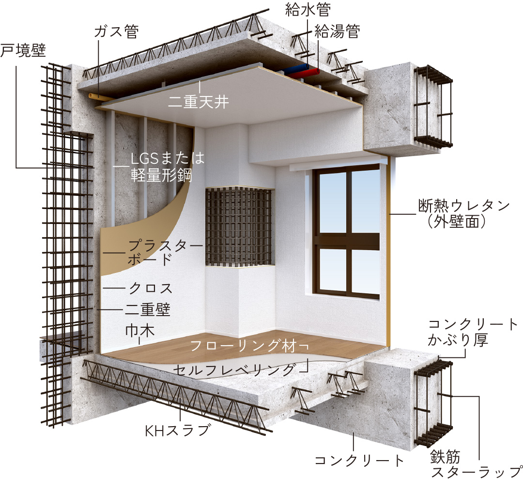 構造