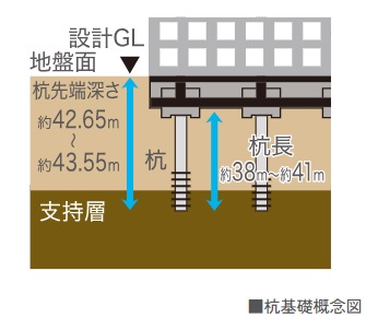 杭基礎
