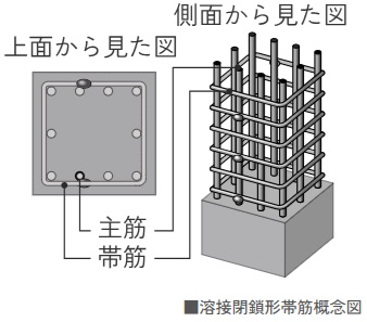 溶接閉鎖形帯筋