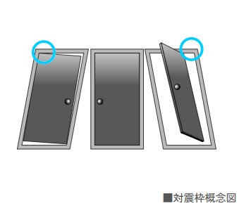 対震枠