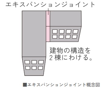 エキスパンションジョイント