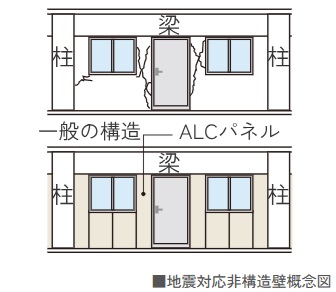 地震対応非構造壁
