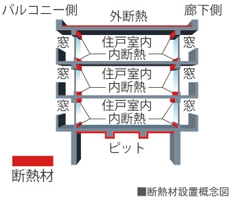 屋上・最下階の断熱