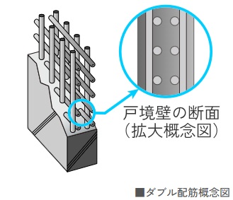 ダブル配筋