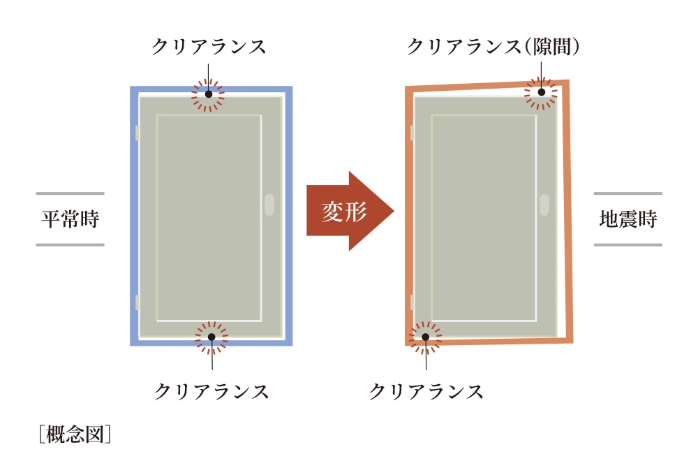 対震ドア枠