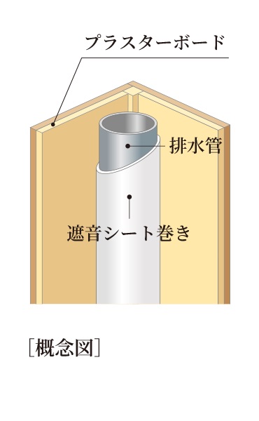 排水管の遮音対策