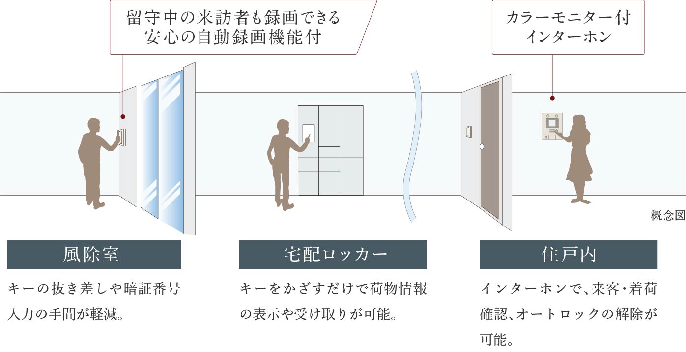 オートロック〈スマートセキュリティシステム〉