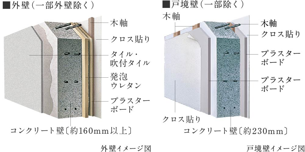 外壁・戸境壁