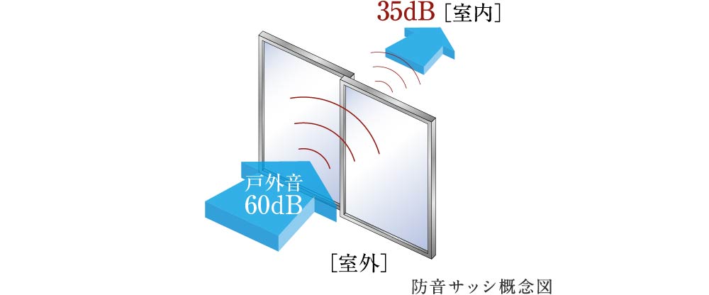 防音サッシ（T-1等級）