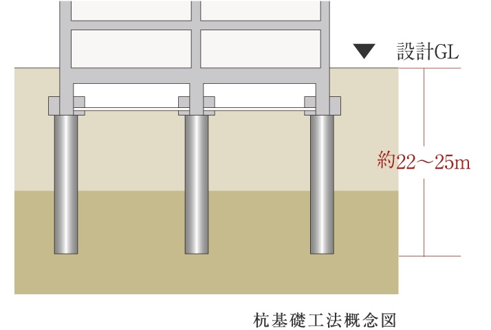 杭基礎
