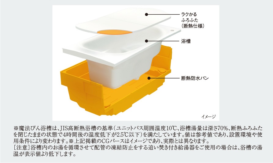 魔法びん浴槽