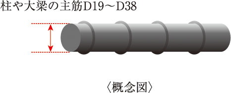 鉄筋