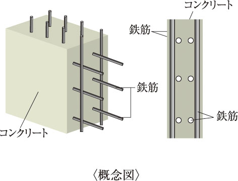 耐力壁