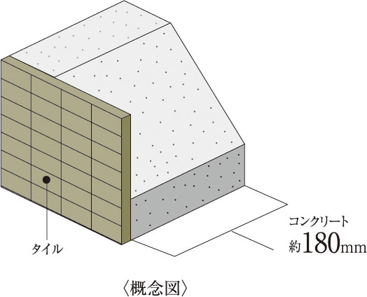 外壁（屋外側仕上）