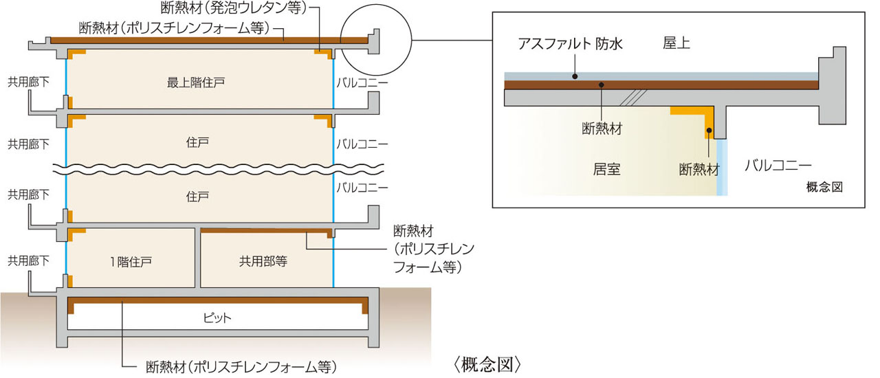 建物の防水・断熱性能