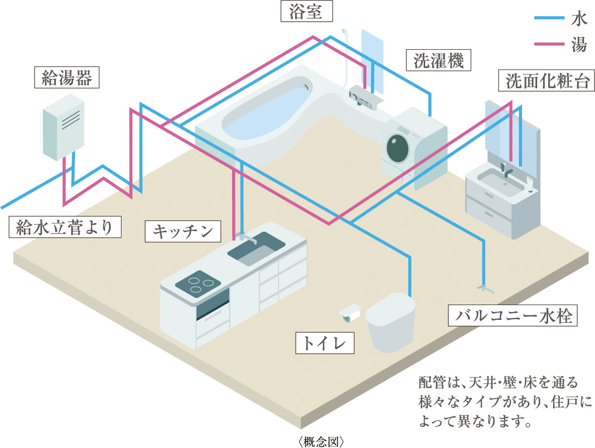 給水・給湯配管《 樹脂管先分岐工法》