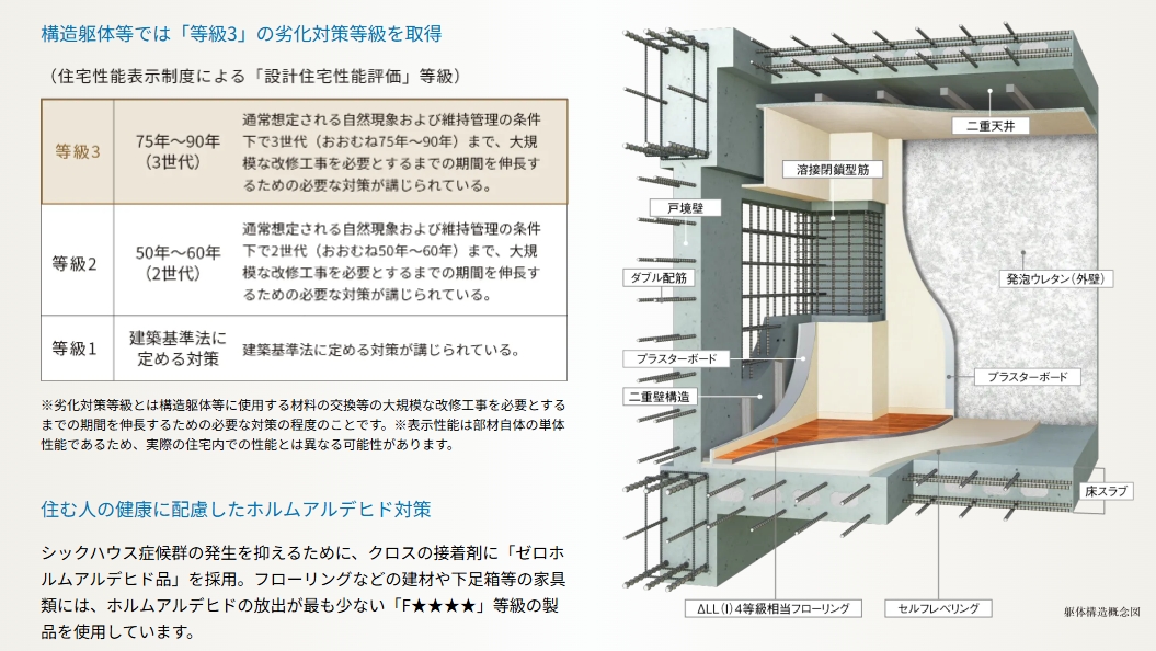 末永く住まいの安心安全を支える確かな建物構造。