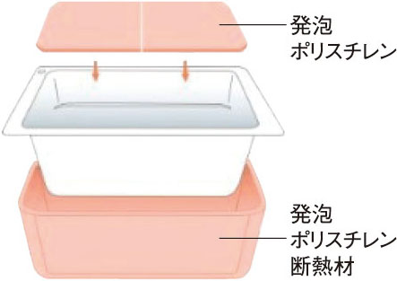 心地よい時間に満たされる 保温浴槽