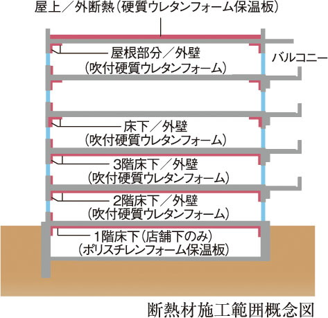省エネルギーで快適さを求めた断熱仕様