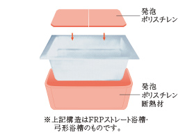 保温浴槽