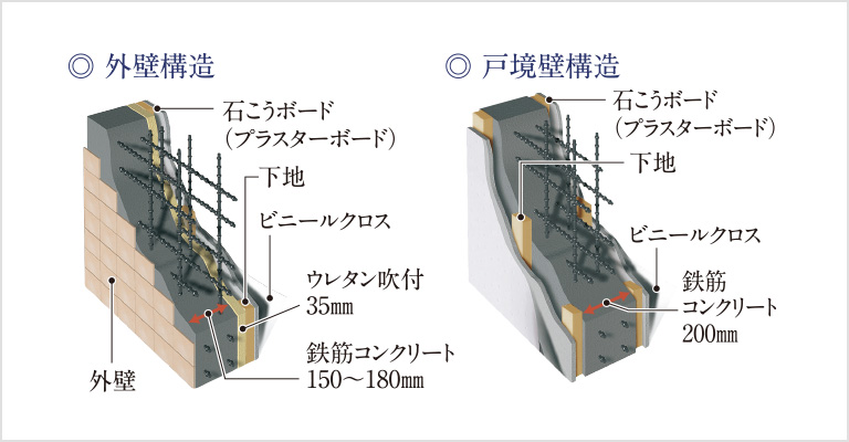 断熱&結露防止の外壁・戸境壁