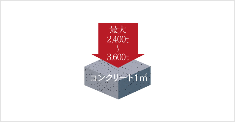 耐久性の高いコンクリート