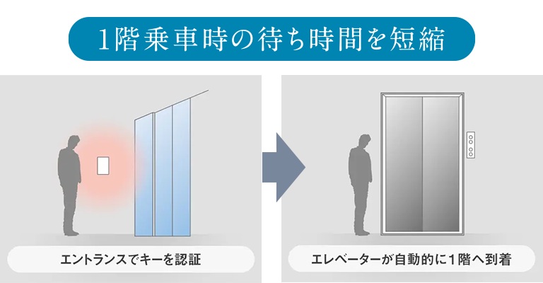 非接触キーとエレベーターが連動