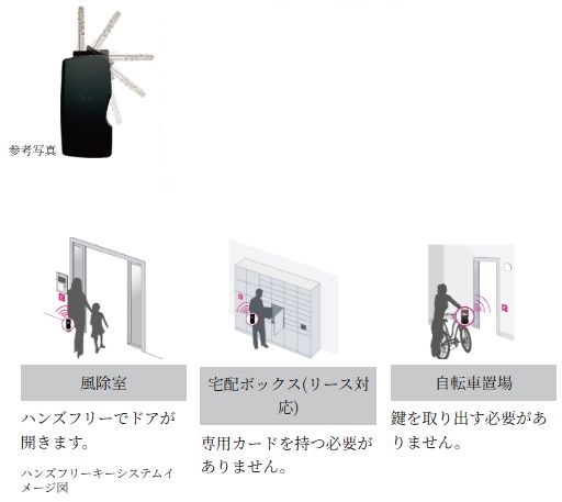 ハンズフリーキーシステム
