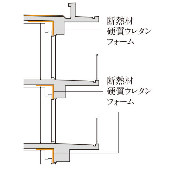 快適な室内環境を保つ断熱材
