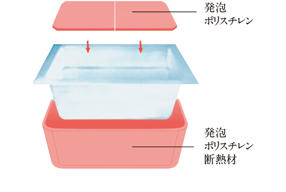 保温浴槽