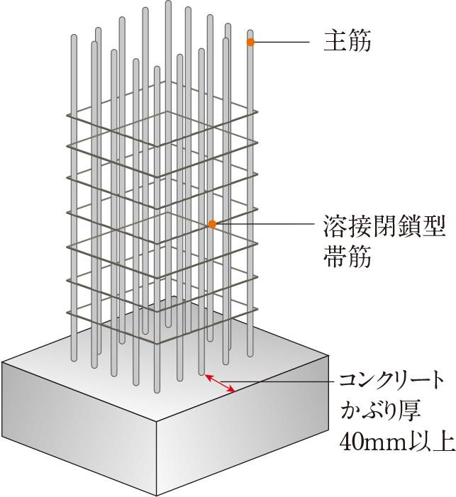 溶接閉鎖型帯筋