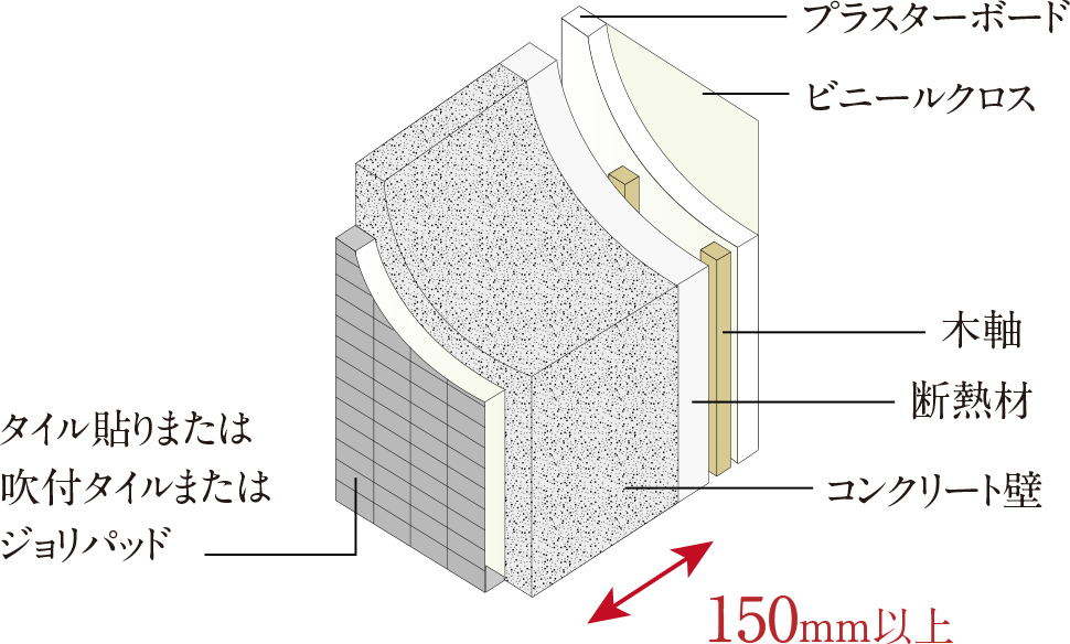 遮音性と断熱性に配慮した外壁構造