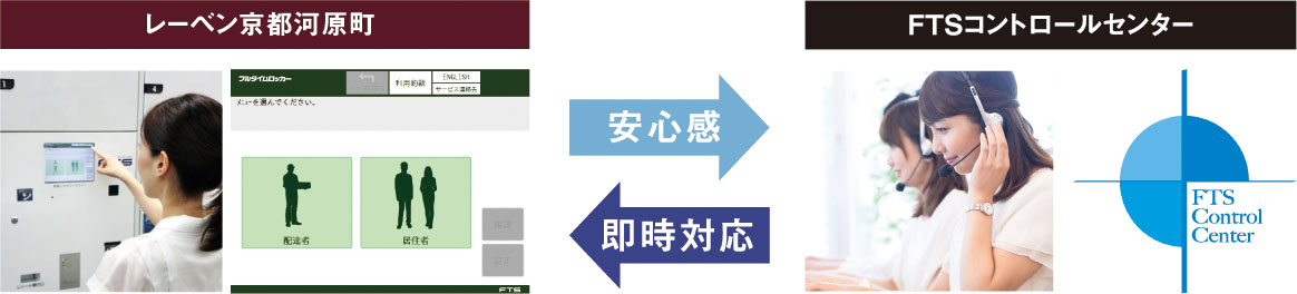 FTSコントロールセンター