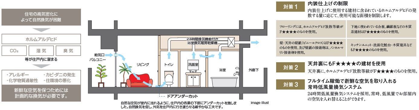 24時間換気システム