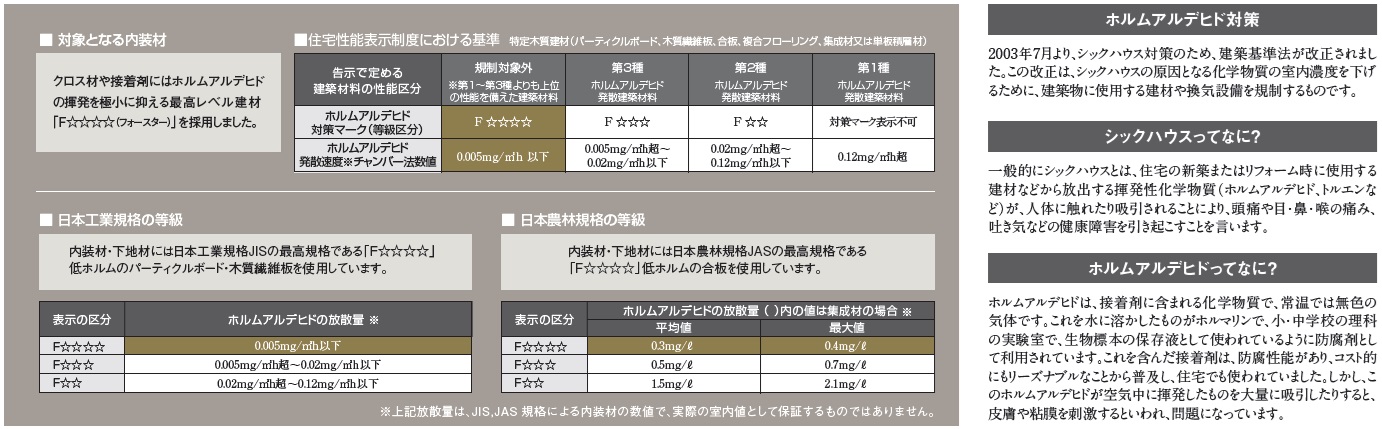 ホルムアルデヒド対策