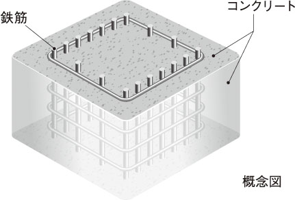 コンクリート