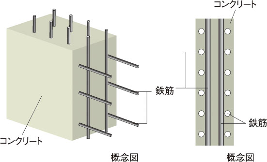 耐力壁