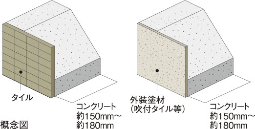 外壁（屋外側仕上）